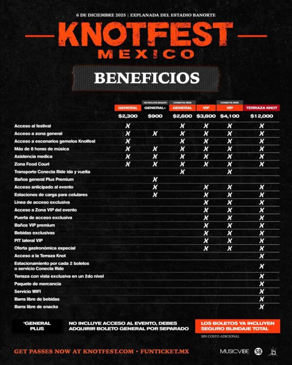 KNOTFEST MÉXICO de Diciembre del 2025  Explanada del Estadio Banorte  CDMX - Image 2